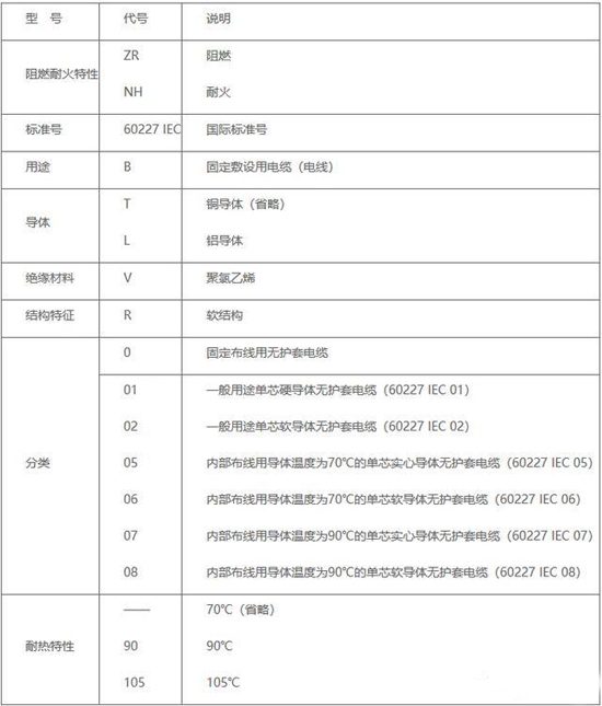 電線與電纜結構及用處的區別