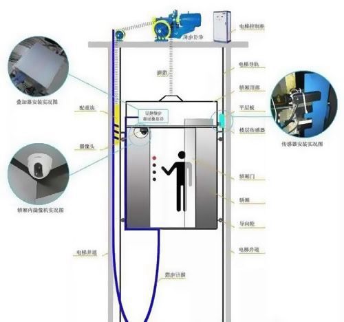 電梯電纜扁平電纜