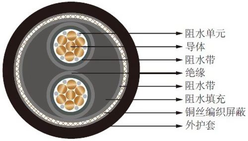 番禺電纜交聯電力電纜阻水電纜